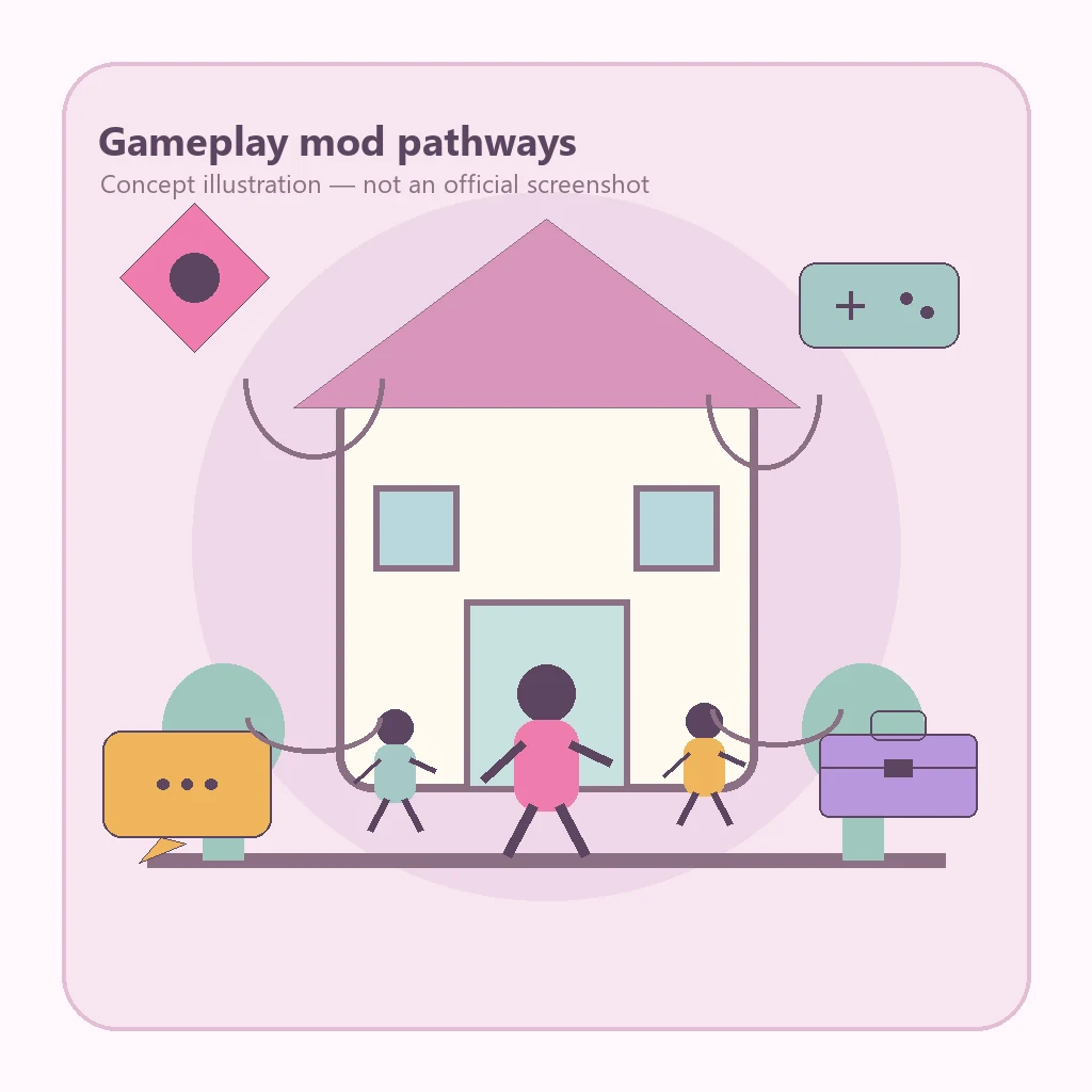 Editorial diagram showing how Paralives gameplay mods change traits, movement and play systems